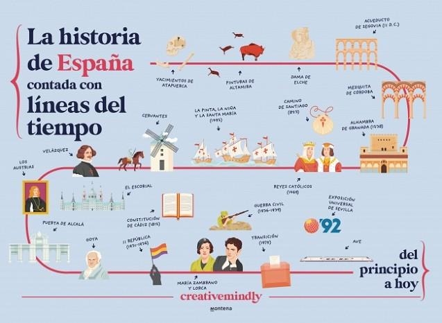 HISTORIA DE ESPAÑA CONTADA CON LÍNEAS DEL TIEMPO, LA | 9788410298484 | MINDLY, CREATIVE | Llibreria Drac - Librería de Olot | Comprar libros en catalán y castellano online