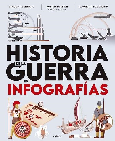 HISTORIA DE LA GUERRA EN INFOGRAFÍAS | 9788491998075 | BERNARD, VINCENT; PELTIER, JULIEN; TOUCHARD, LAURENT | Llibreria Drac - Llibreria d'Olot | Comprar llibres en català i castellà online