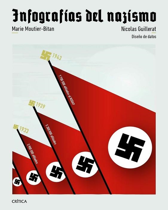 INFOGRAFÍAS DEL NAZISMO | 9788491999249 | MOUTIER,, MARIE; GUILLERAT, NICOLAS | Llibreria Drac - Llibreria d'Olot | Comprar llibres en català i castellà online